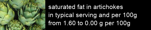 saturated fat in artichokes information and values per serving and 100g